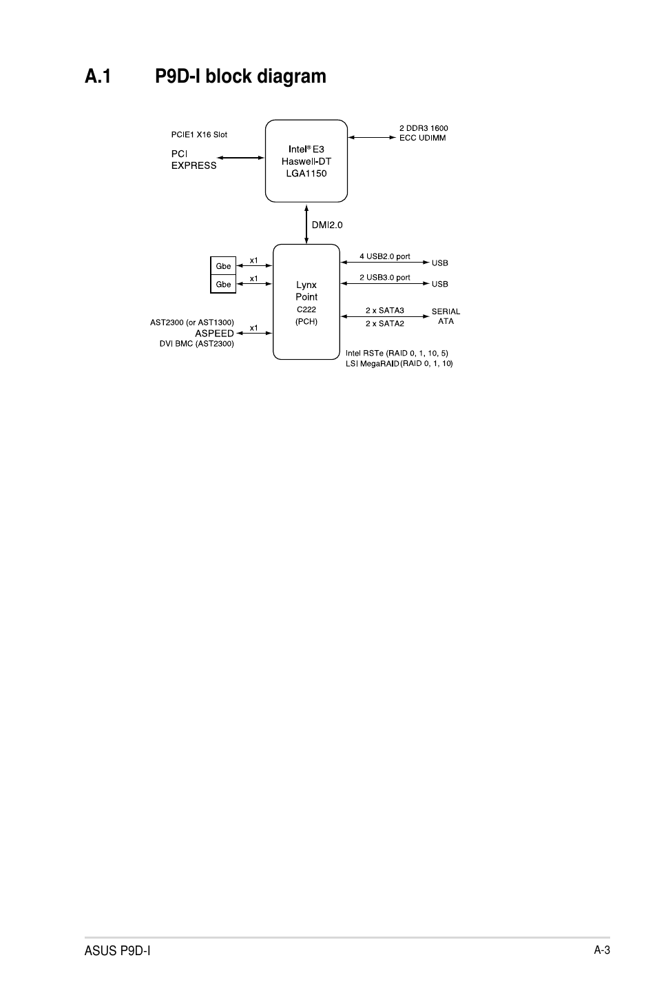 Asus P9D-I User Manual | Page 177 / 182