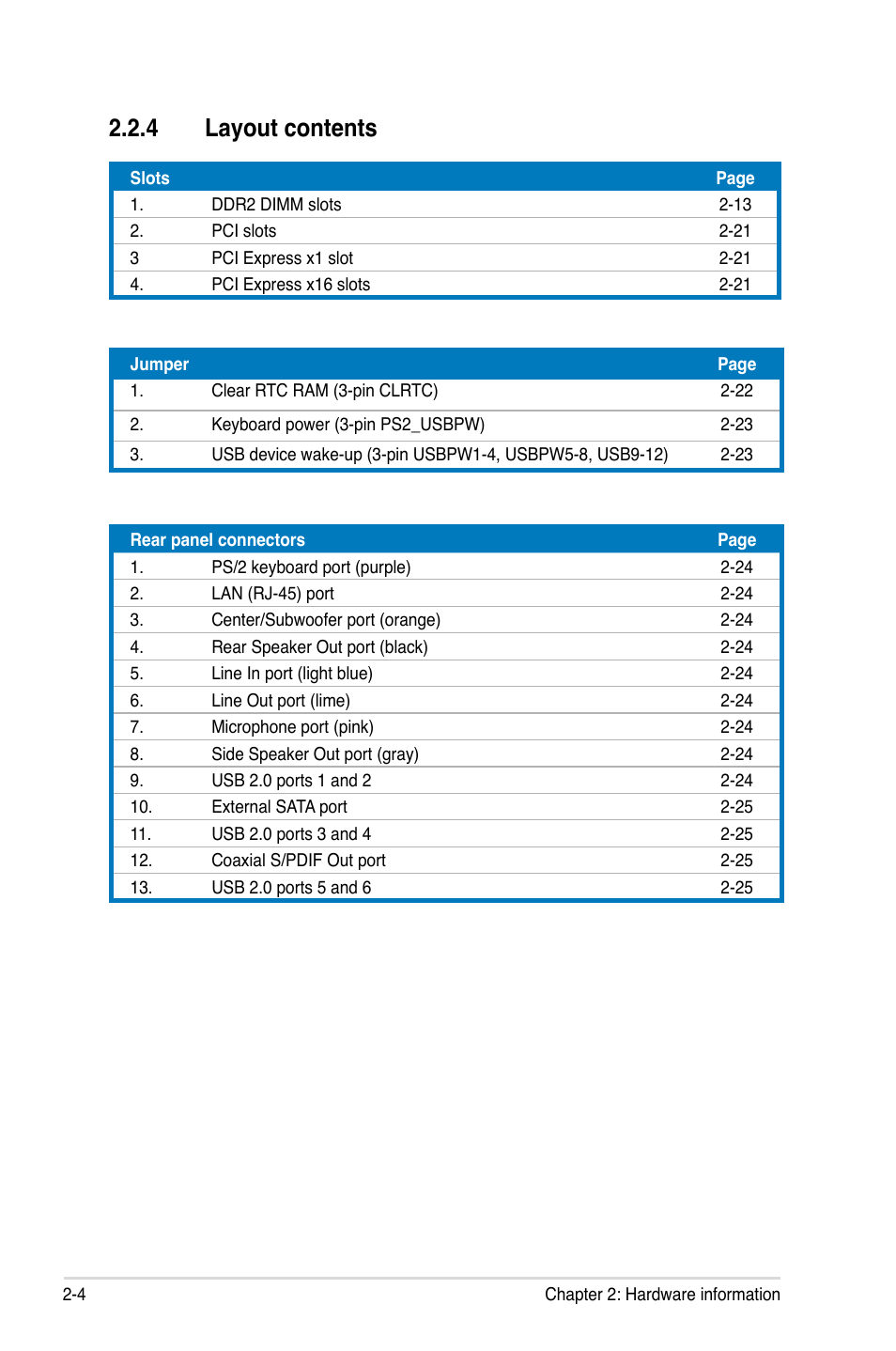 4 layout contents | Asus P5K SE User Manual | Page 28 / 136