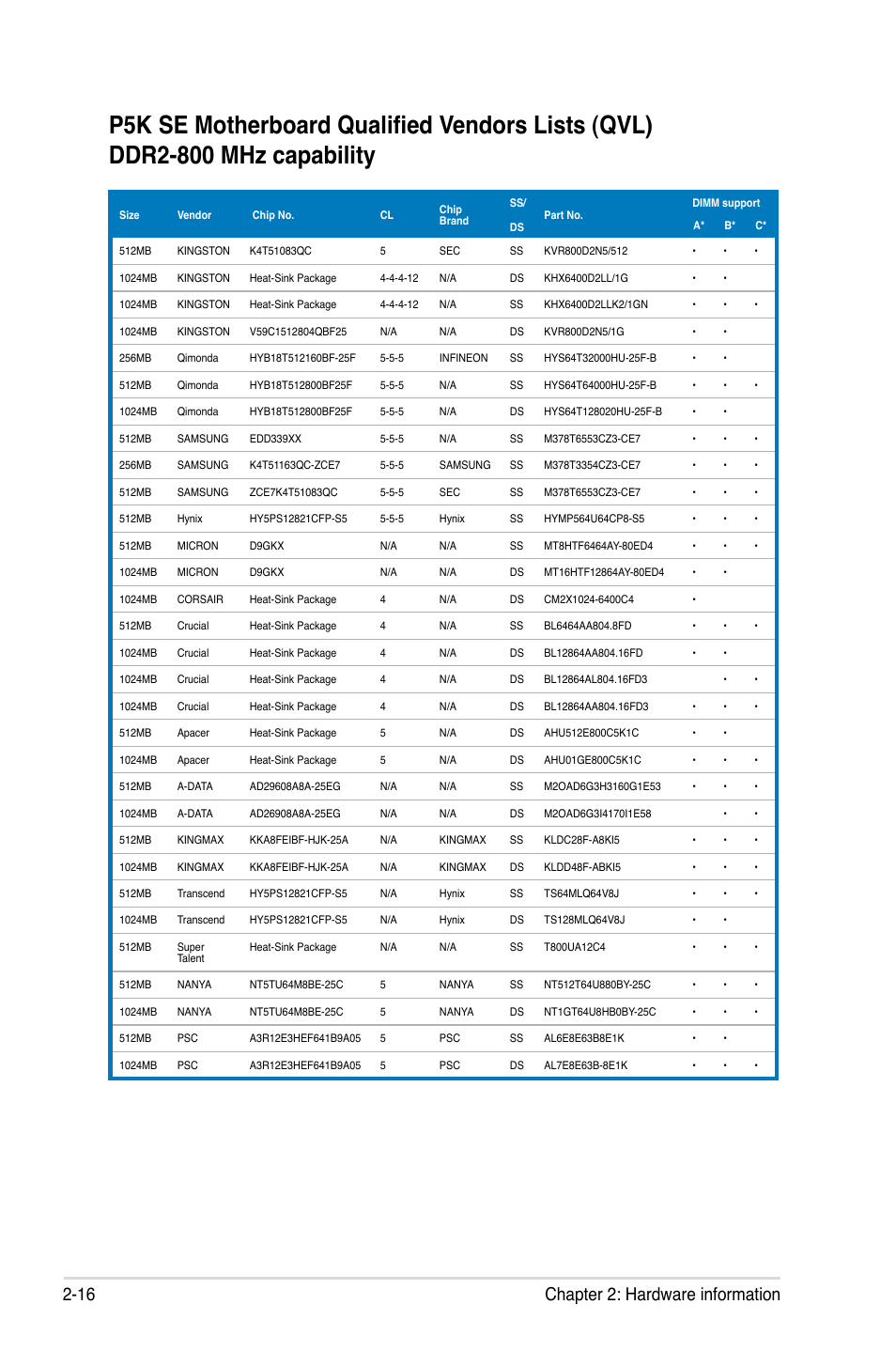 16 chapter 2: hardware information | Asus P5K SE User Manual | Page 40 / 136