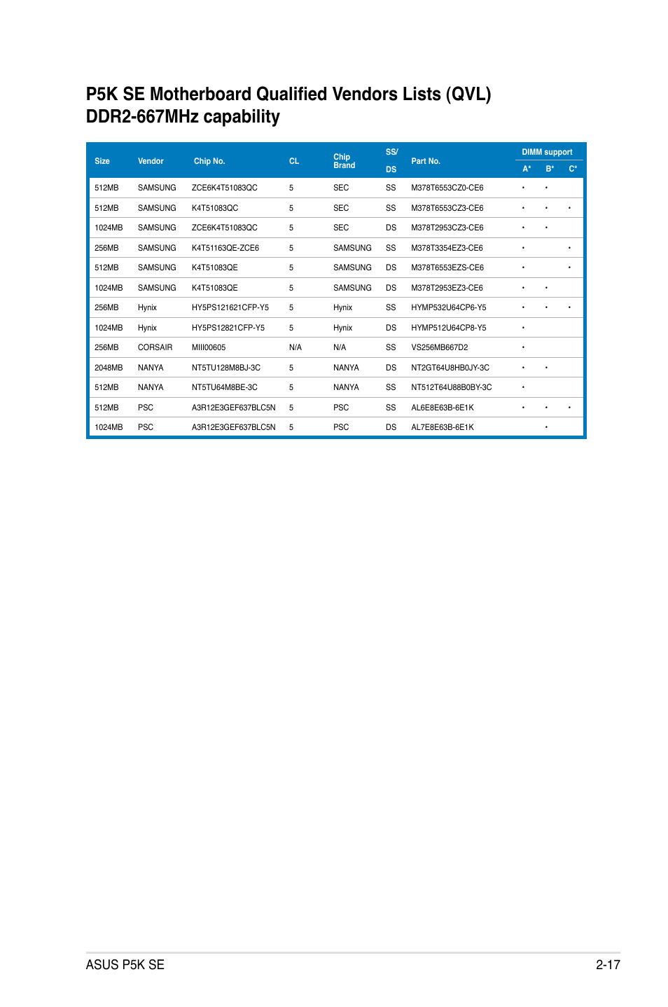 Asus p5k se 2-17 | Asus P5K SE User Manual | Page 41 / 136