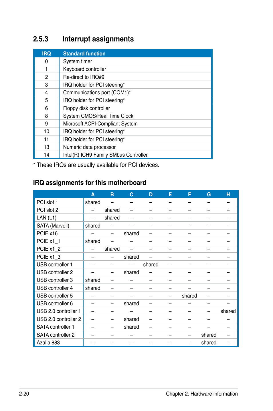 3 interrupt assignments, Irq assignments for this motherboard | Asus P5K SE User Manual | Page 44 / 136