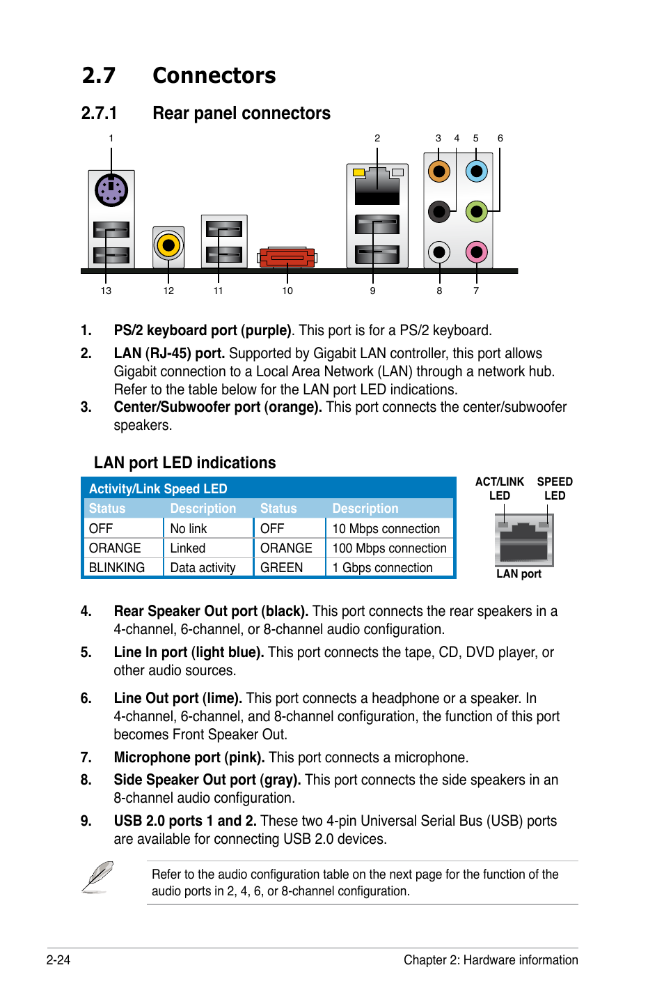 7 connectors, 1 rear panel connectors, Lan port led indications | Asus P5K SE User Manual | Page 48 / 136