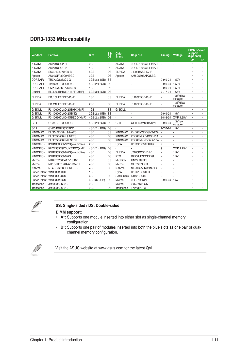 11 chapter 1: product introduction | Asus P8H61-M LX3 User Manual | Page 21 / 62