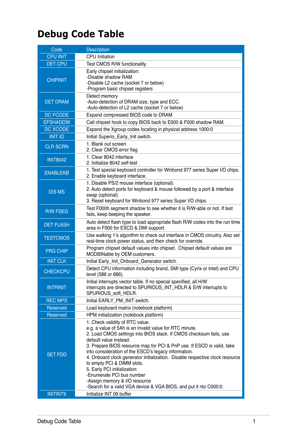 Asus Crosshair User Manual | 3 pages