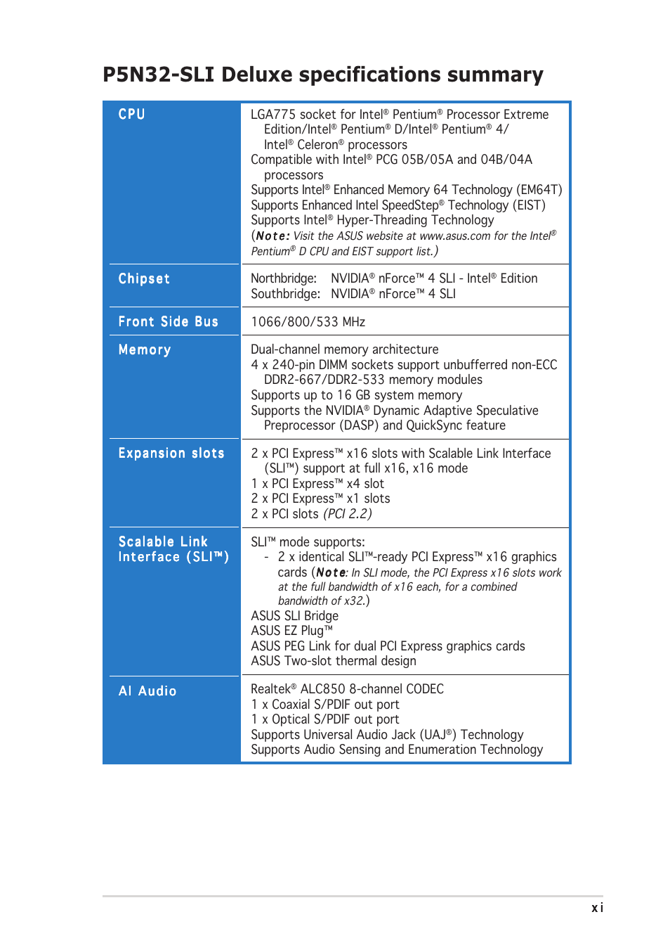 P5n32-sli deluxe specifications summary | Asus P5N32-SLI Deluxe User Manual | Page 11 / 176