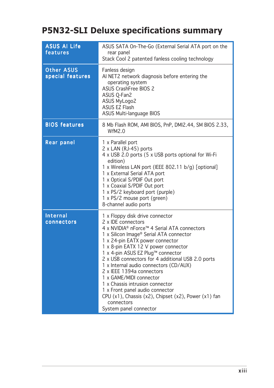 P5n32-sli deluxe specifications summary | Asus P5N32-SLI Deluxe User Manual | Page 13 / 176