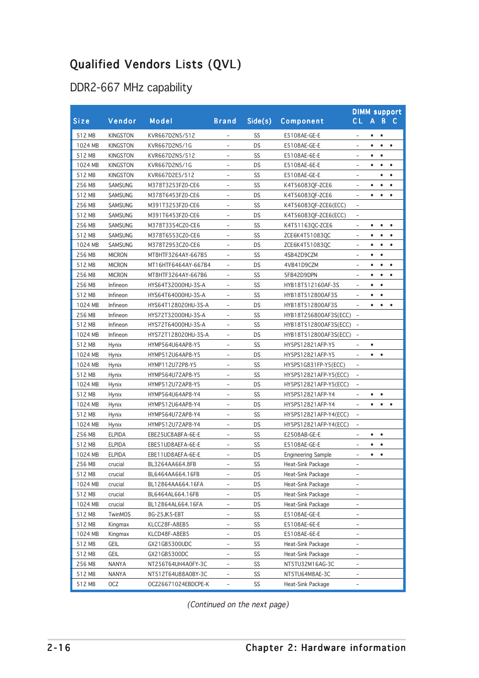 Continued on the next page) | Asus P5N32-SLI Deluxe User Manual | Page 42 / 176