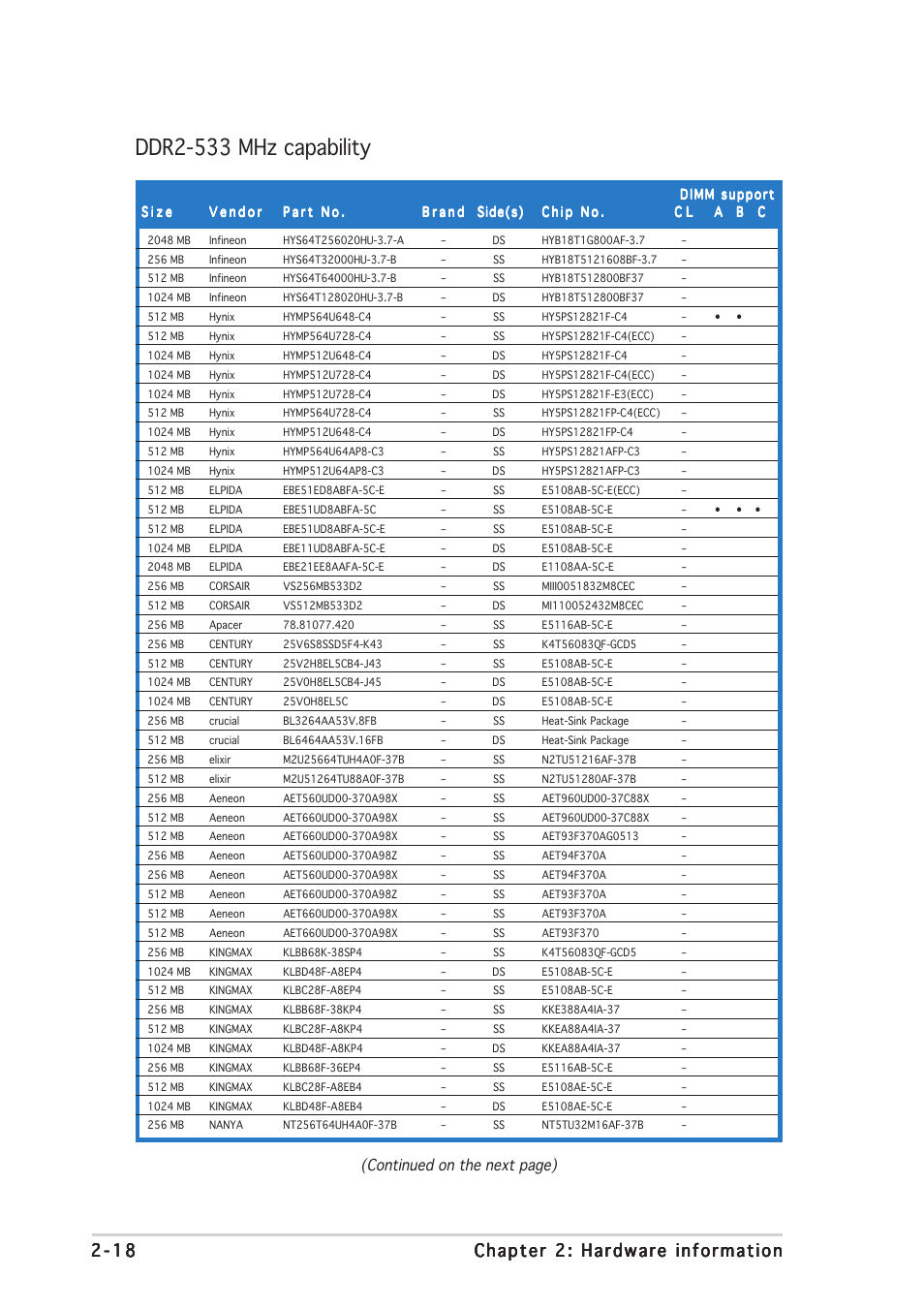 Ddr2-533 mhz capability, Continued on the next page) | Asus P5N32-SLI Deluxe User Manual | Page 44 / 176