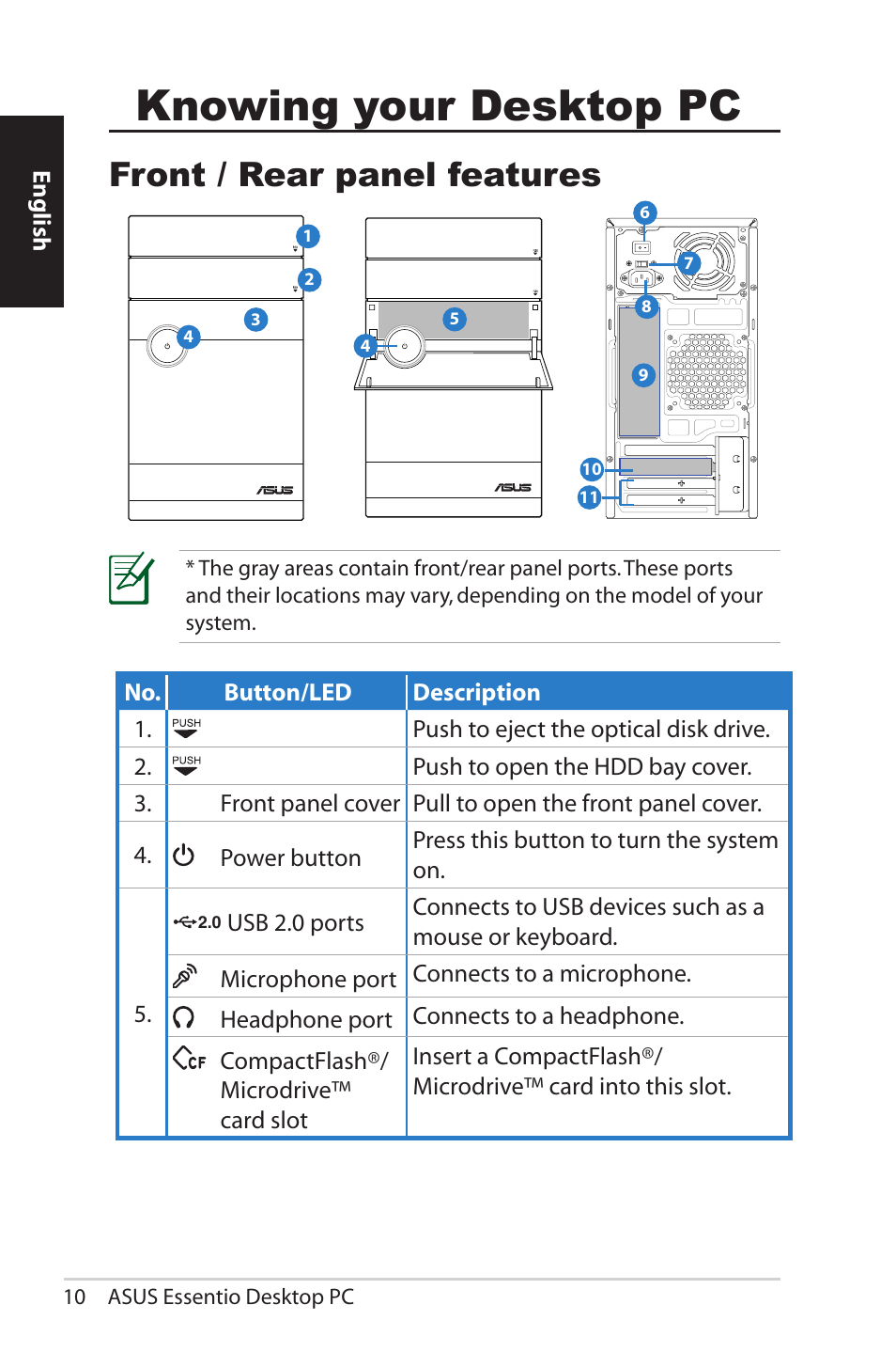 Knowing your desktop pc, Front / rear panel features, English | Asus CM1525 User Manual | Page 10 / 104