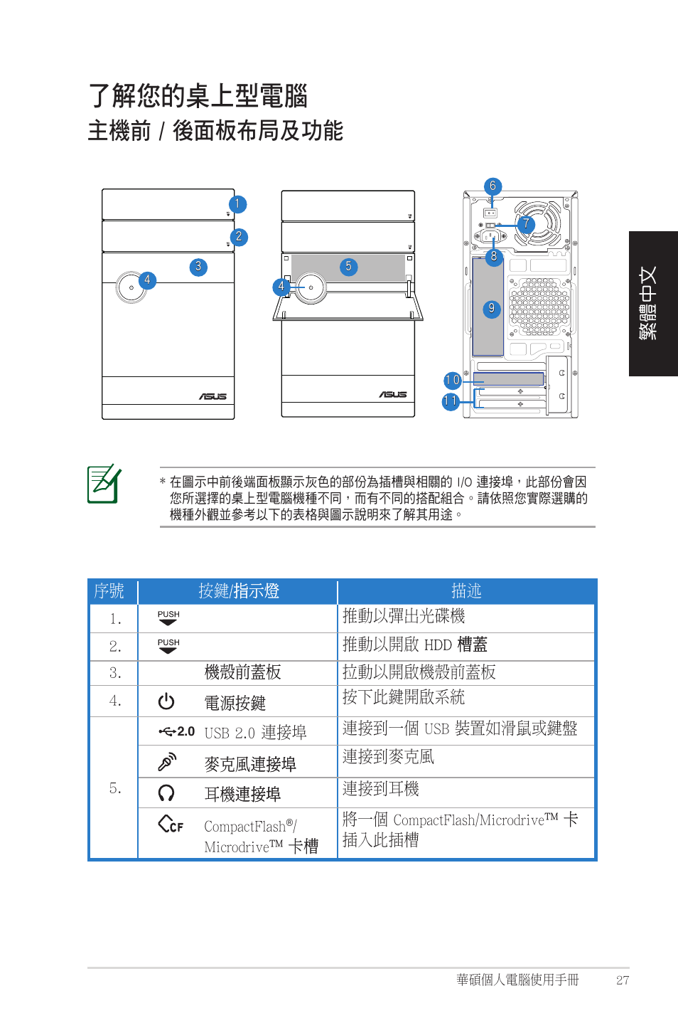 了解您的桌上型電腦, 主機前 / 後面板布局及功能, 繁體中文 | Asus CM1525 User Manual | Page 27 / 104