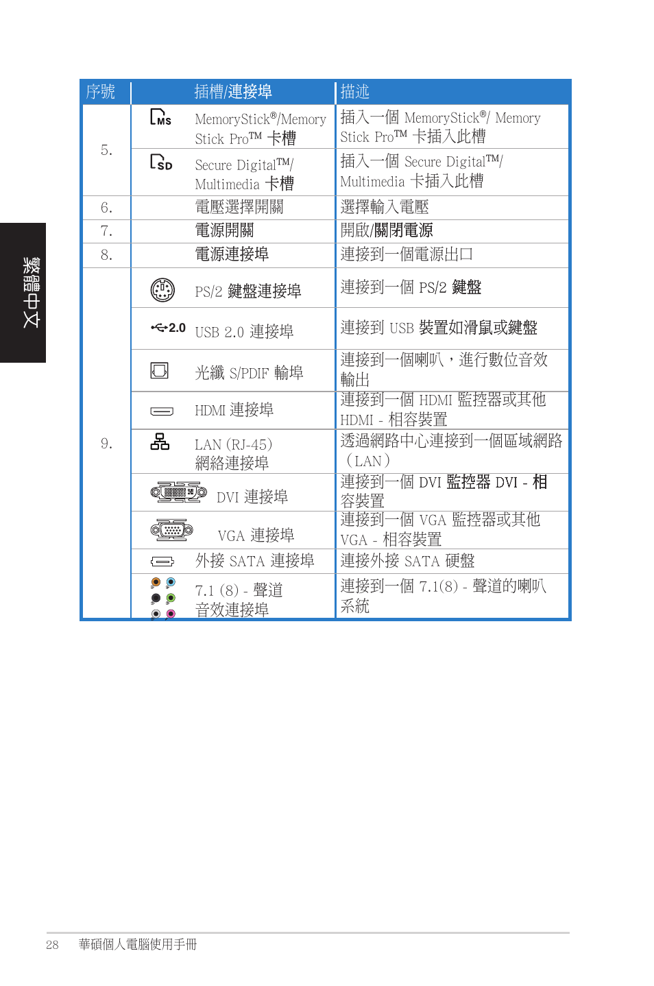 Asus CM1525 User Manual | Page 28 / 104