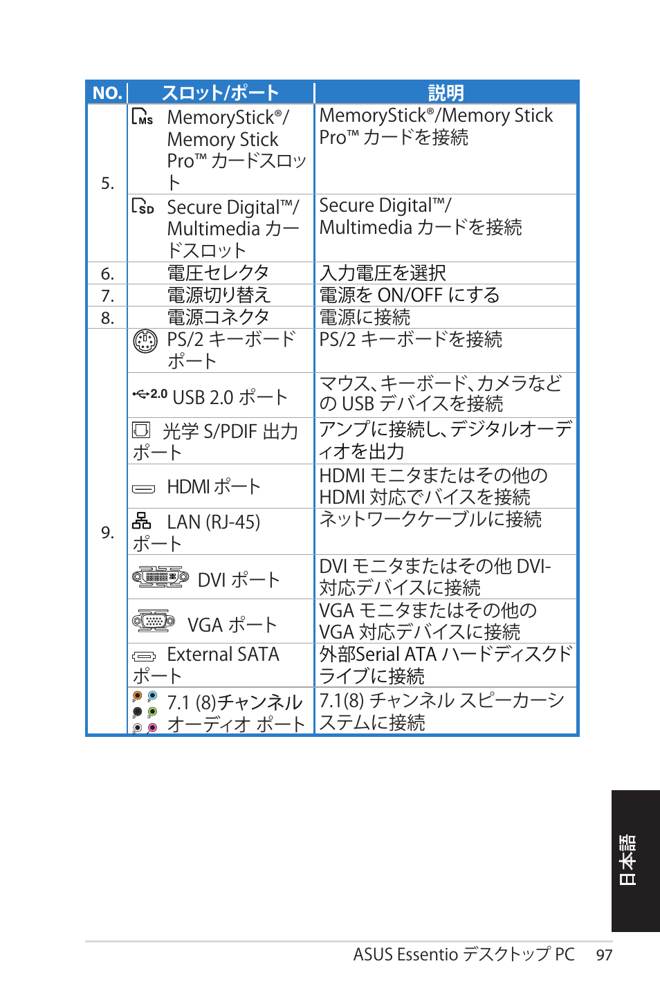 Asus CM1525 User Manual | Page 97 / 104