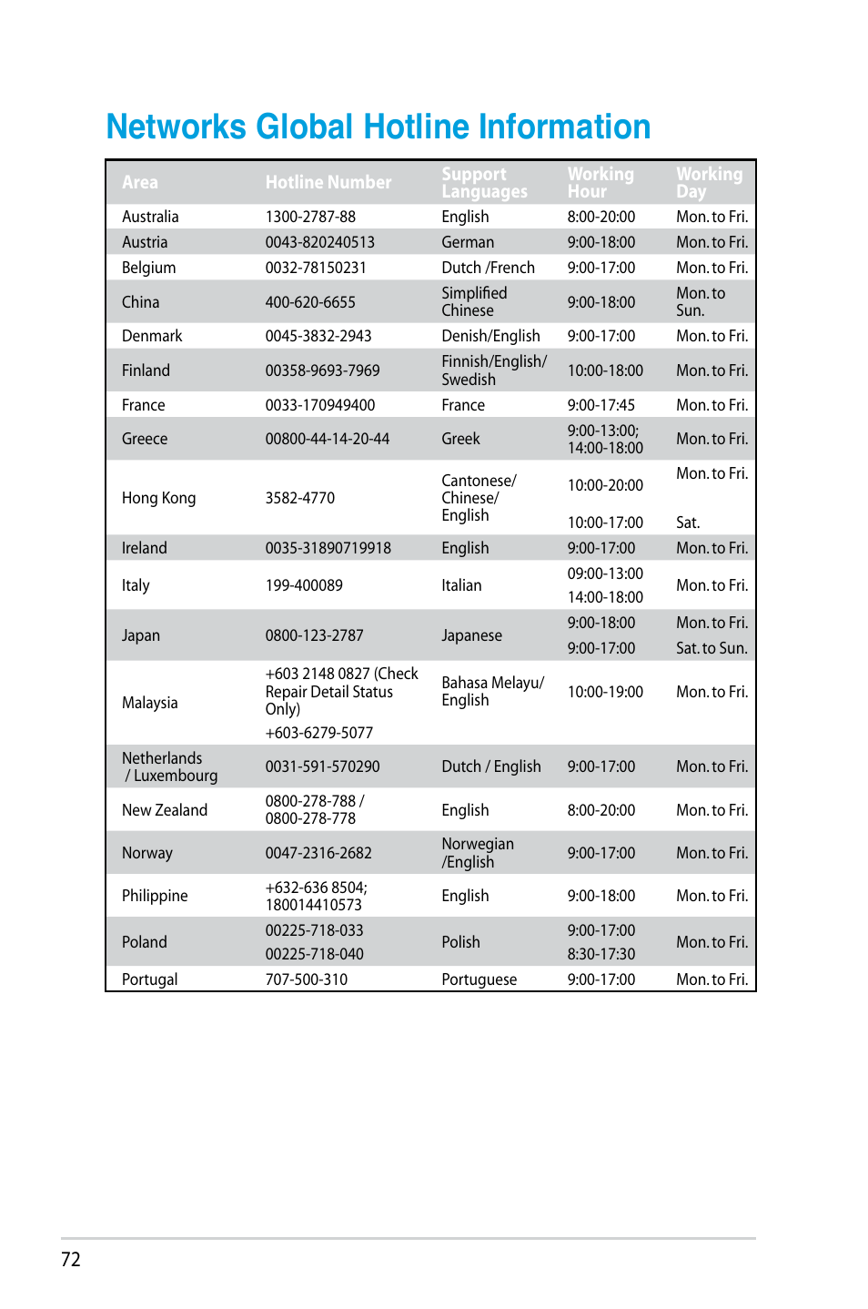 Networks global hotline information | Asus RT-N14U User Manual | Page 72 / 74