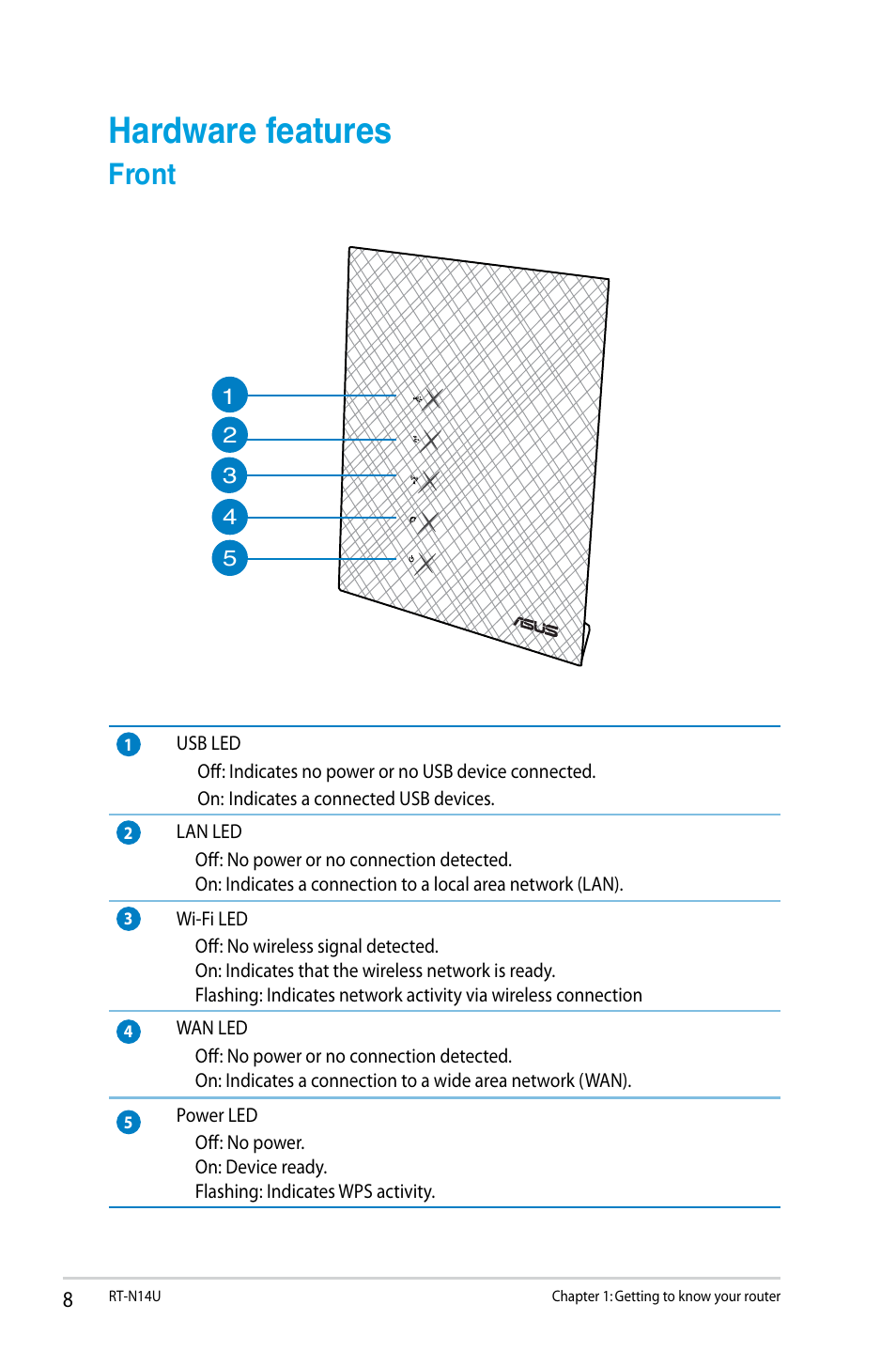 Hardware features, Front | Asus RT-N14U User Manual | Page 8 / 74