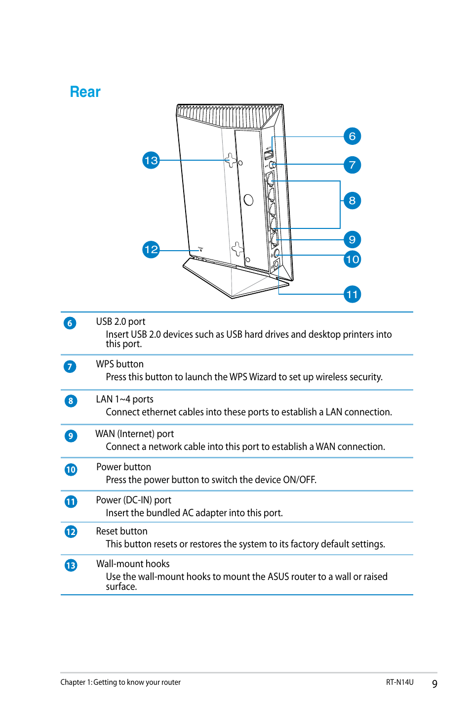 Rear | Asus RT-N14U User Manual | Page 9 / 74