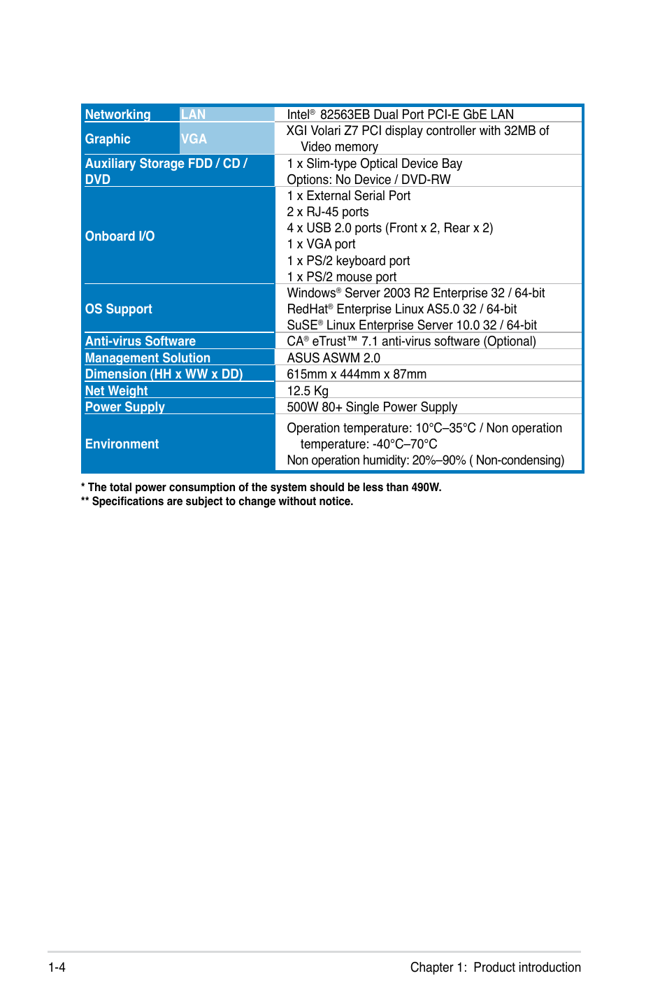 Asus RS520-X5/PS8 User Manual | Page 14 / 150