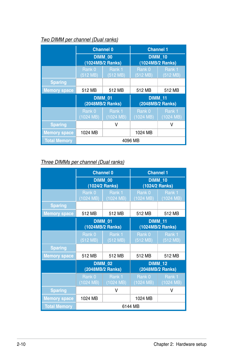 Asus RS520-X5/PS8 User Manual | Page 28 / 150