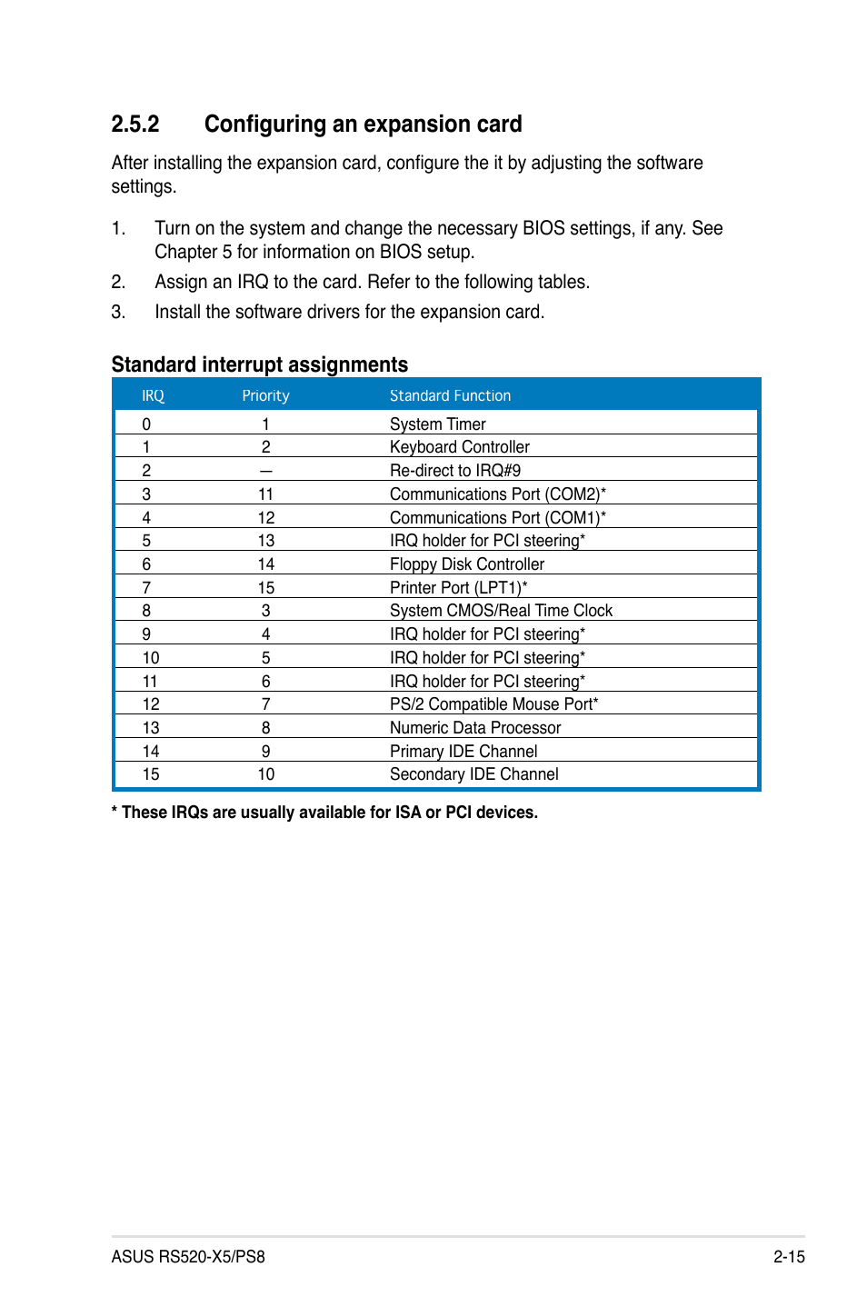 2 configuring an expansion card, Standard interrupt assignments | Asus RS520-X5/PS8 User Manual | Page 33 / 150