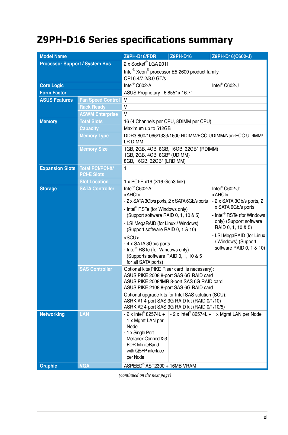 Z9ph-d16 series specifications summary | Asus Z9PH-D16 User Manual | Page 11 / 184