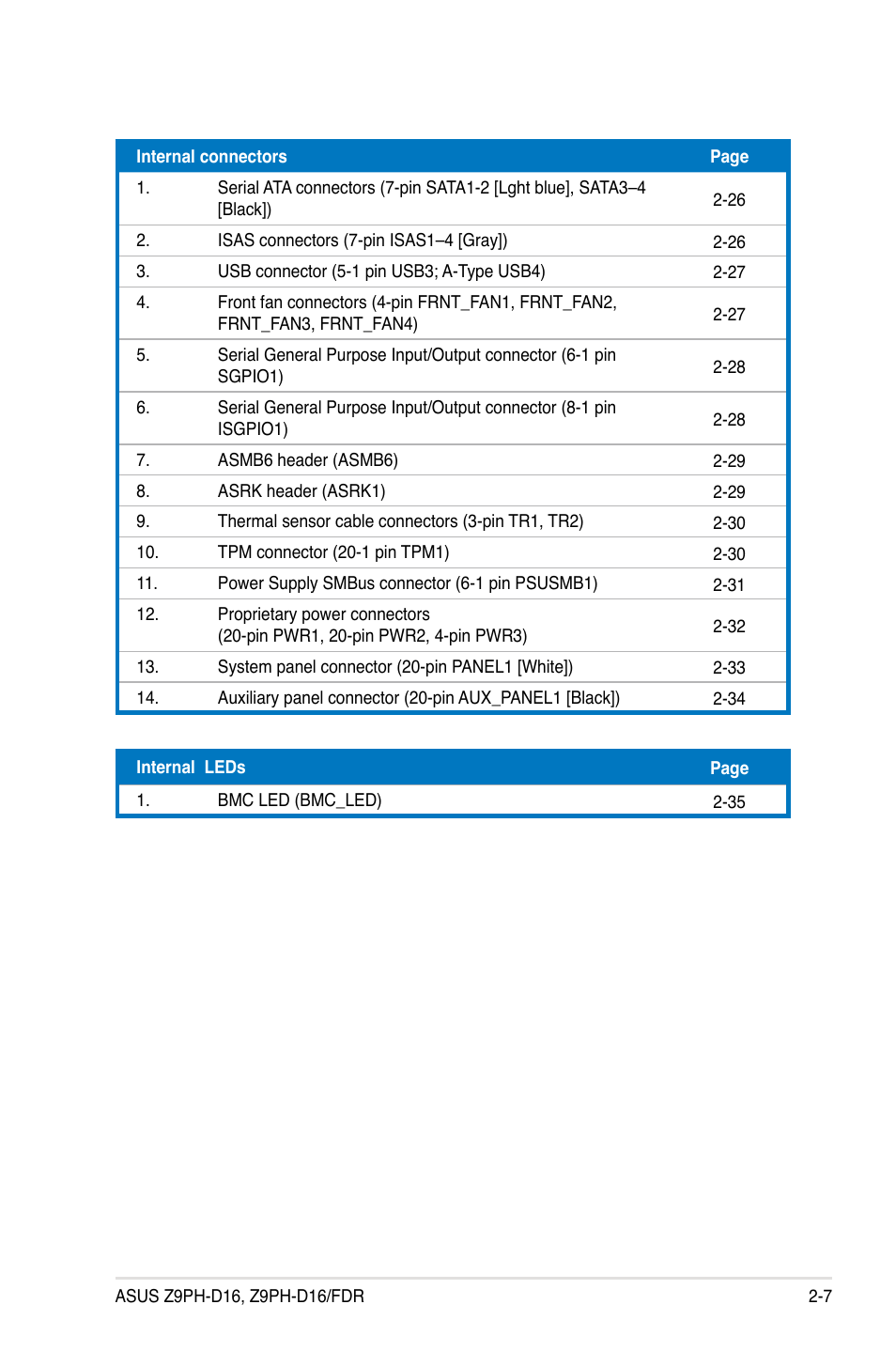 Asus Z9PH-D16 User Manual | Page 25 / 184