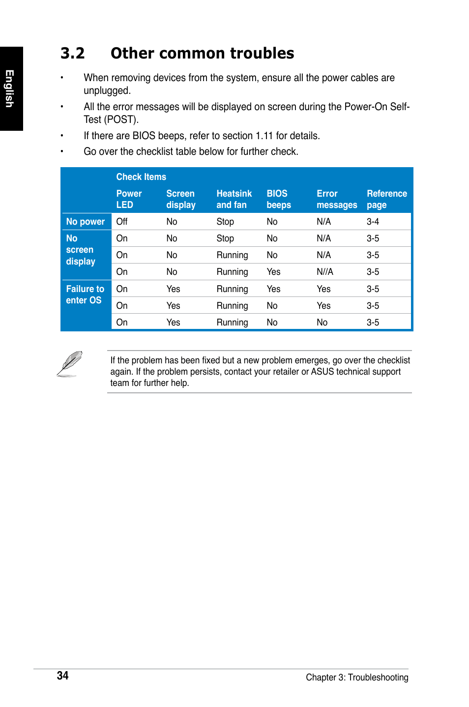 2 other common troubles | Asus M2Ne User Manual | Page 35 / 691