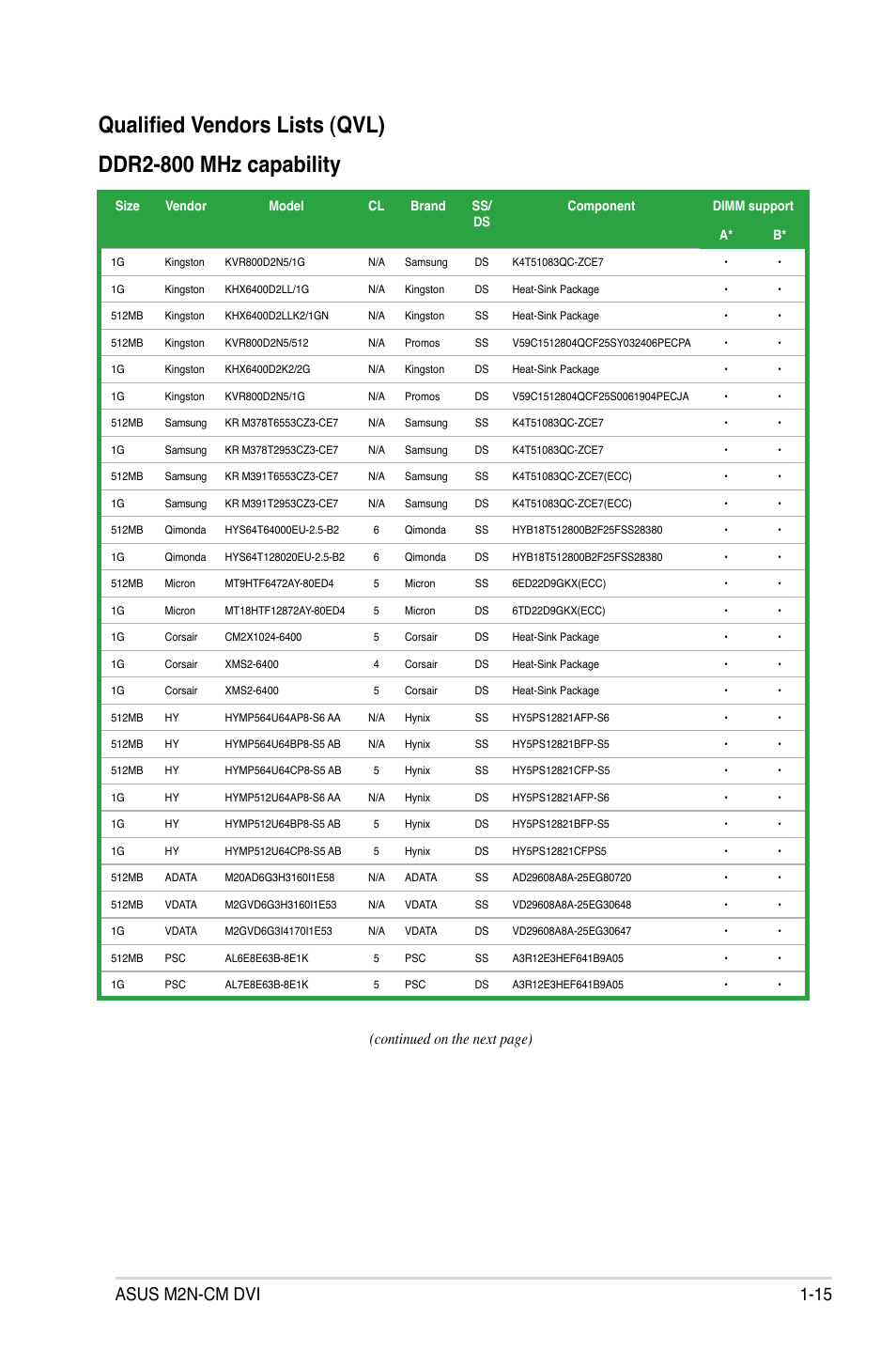 Asus m2n-cm dvi 1-15, Continued on the next page) | Asus M2N-VM DVI User Manual | Page 27 / 97