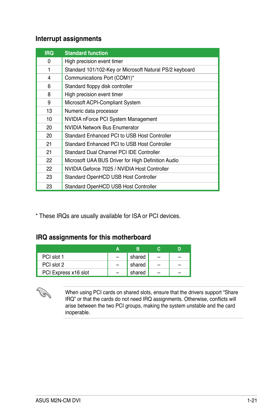 Interrupt assignments, Irq assignments for this motherboard | Asus M2N-VM DVI User Manual | Page 33 / 97