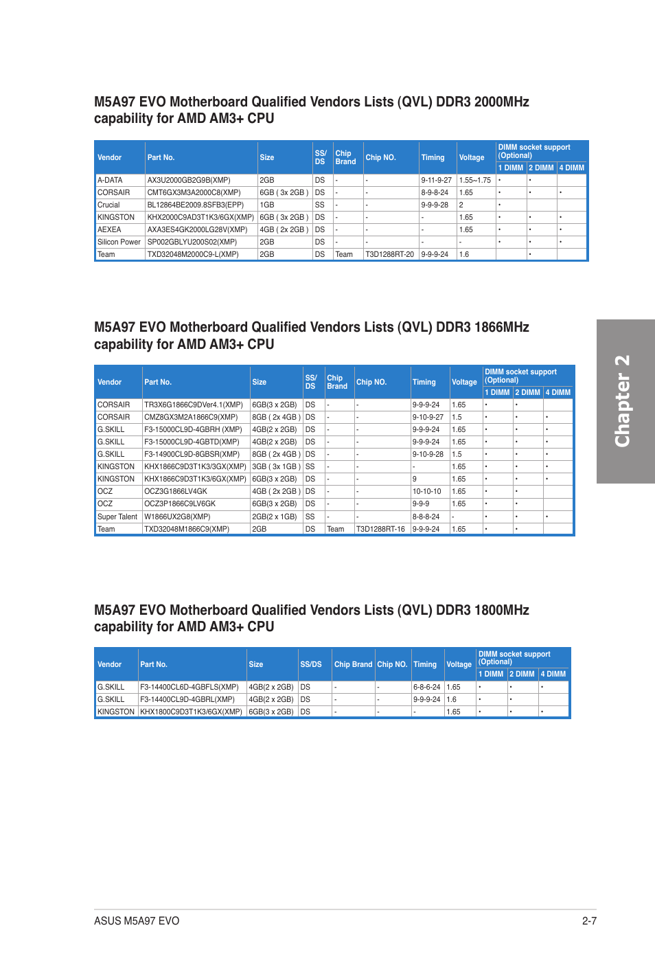 Chapter 2 | Asus M5A97 EVO User Manual | Page 25 / 132