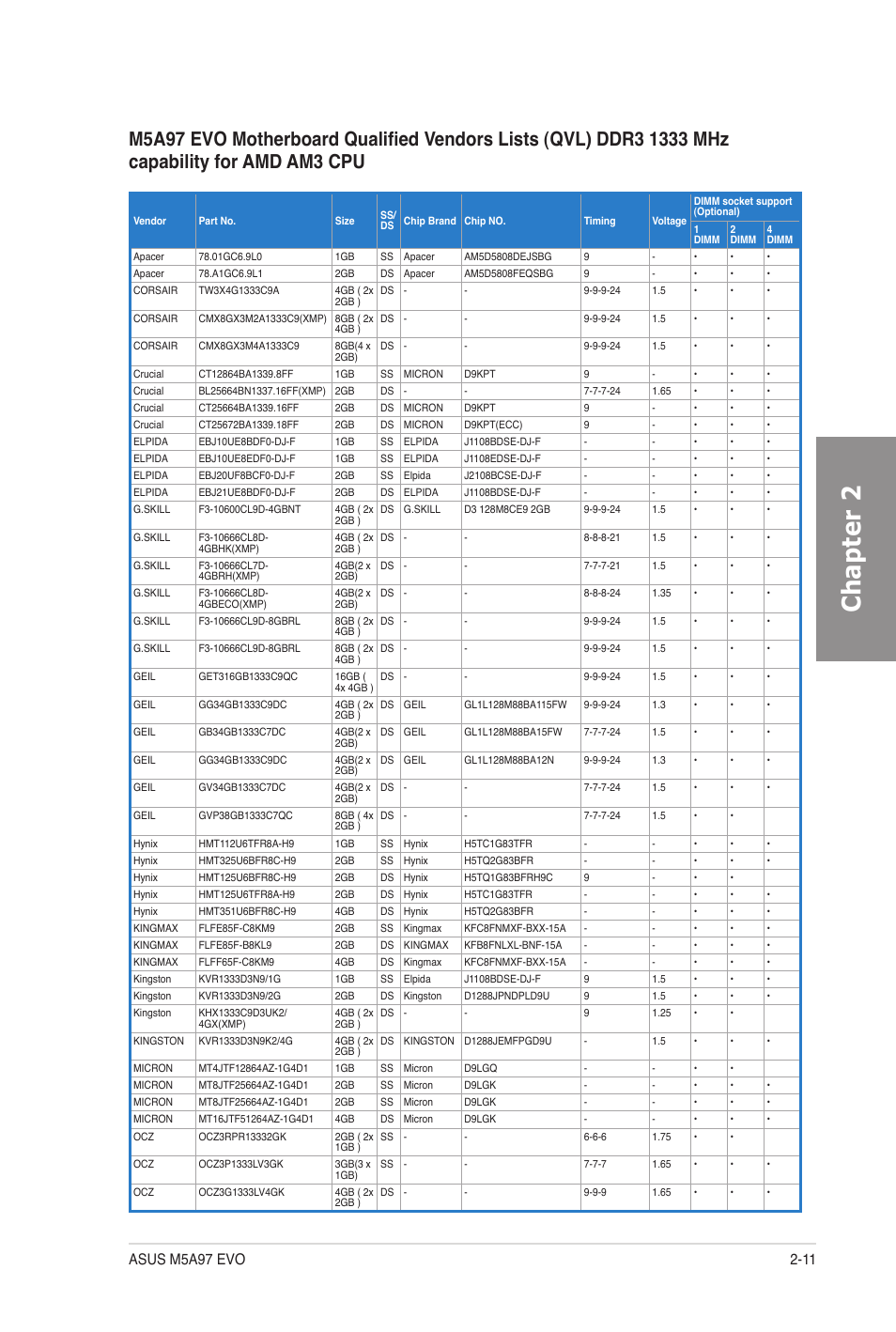Chapter 2 | Asus M5A97 EVO User Manual | Page 29 / 132