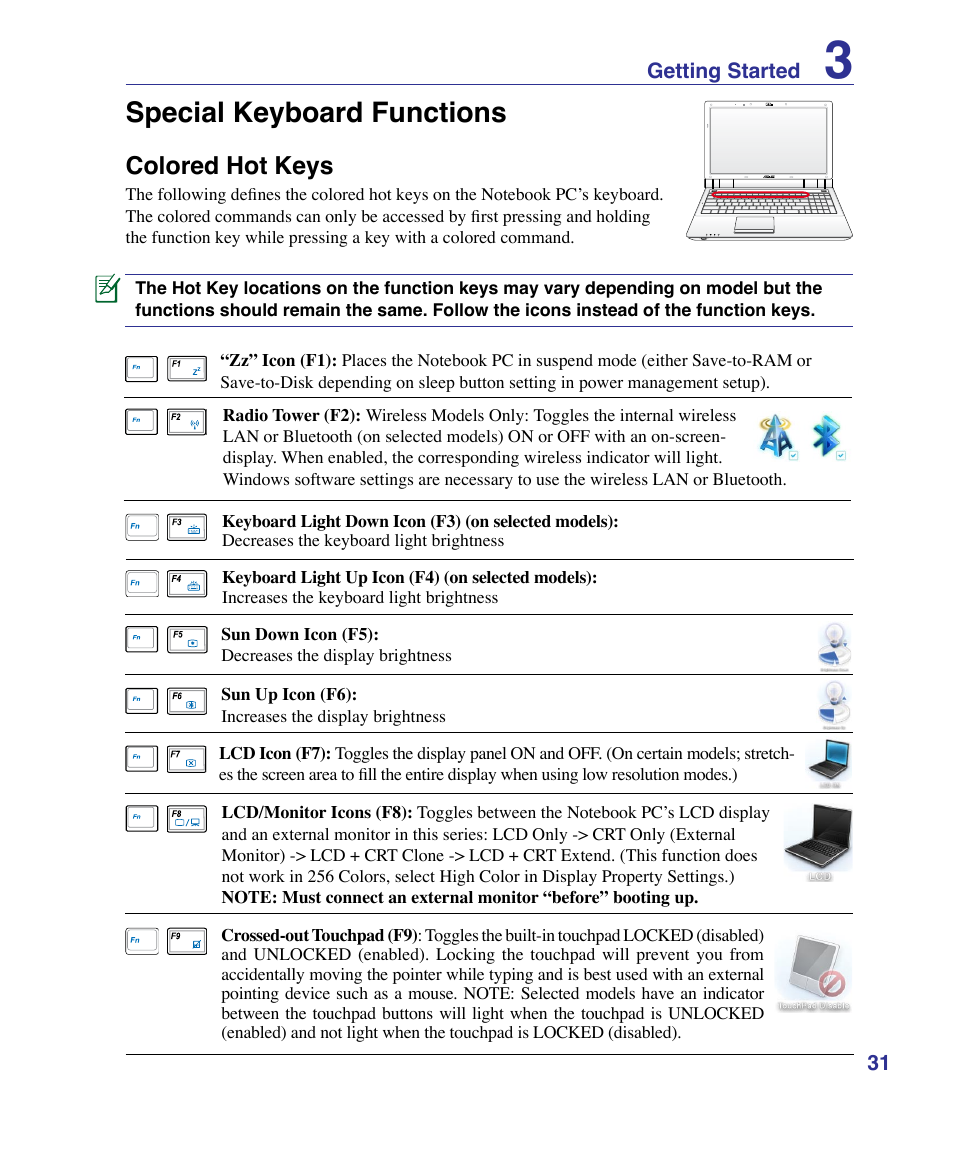 Special keyboard functions, Colored hot keys | Asus U50F User Manual | Page 31 / 90