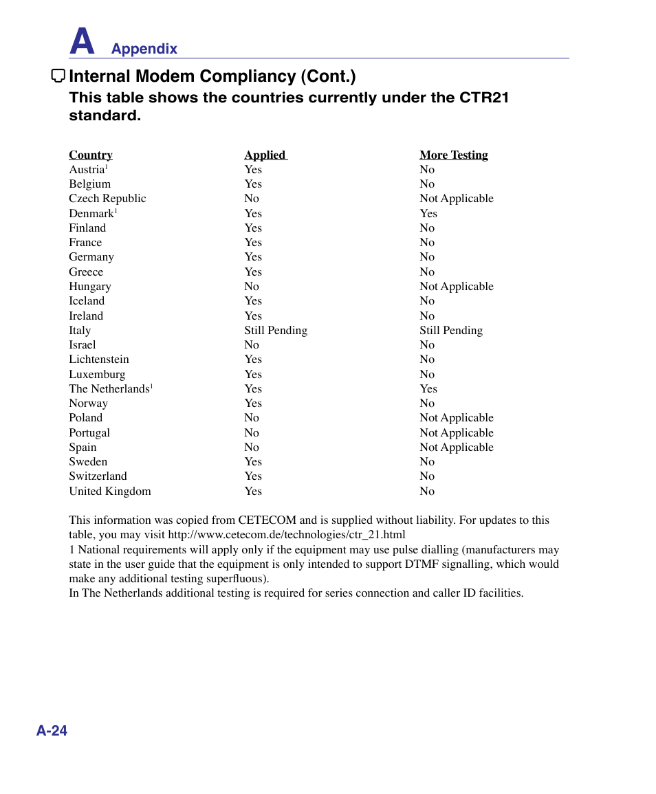 Internal modem compliancy (cont.), A-24, Appendix | Asus U50F User Manual | Page 78 / 90