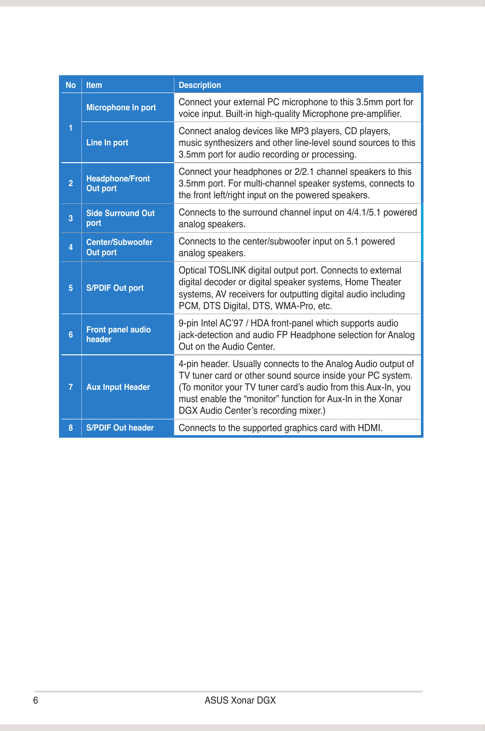 Asus Xonar DGX User Manual | Page 12 / 58