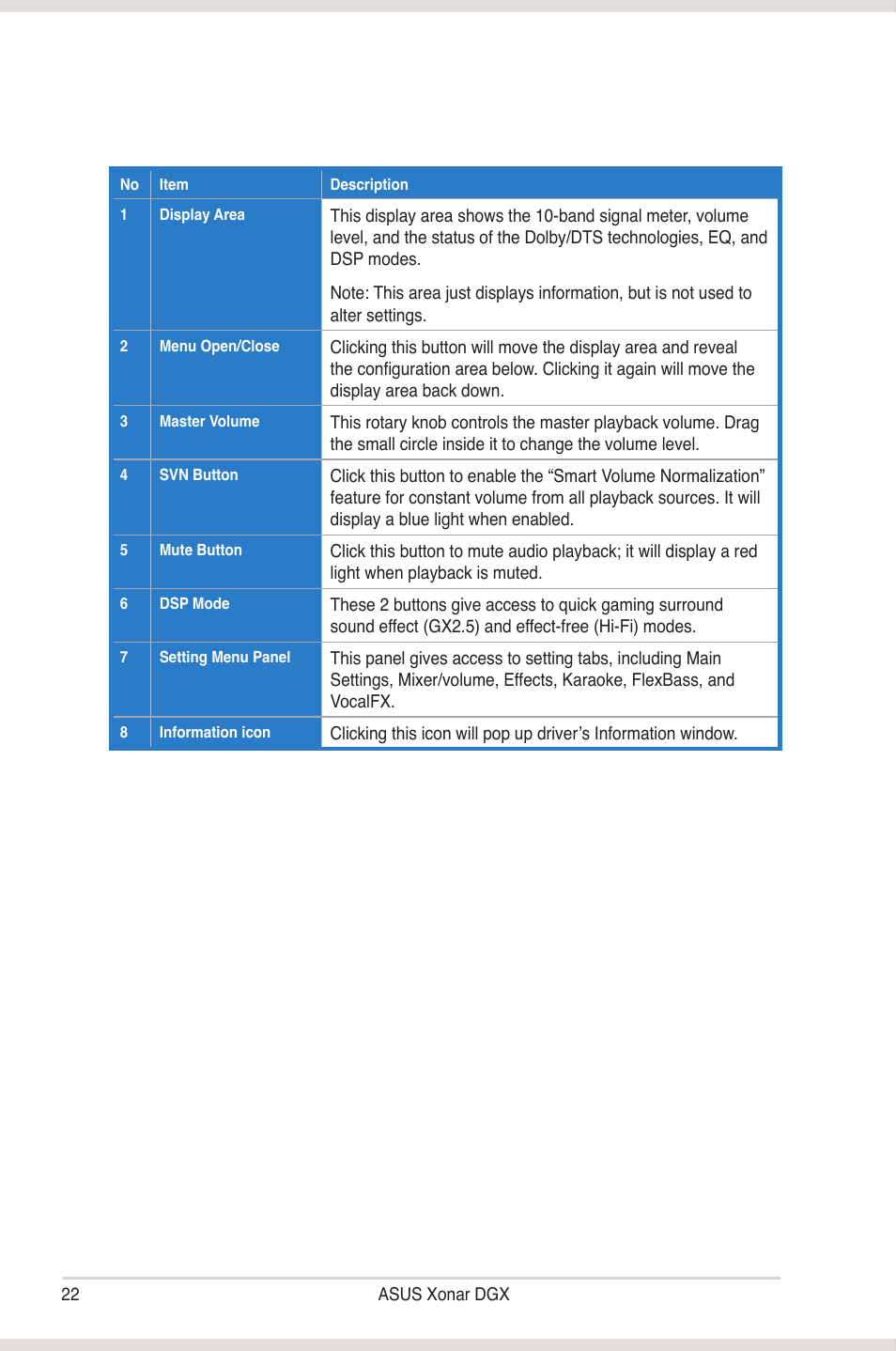 Asus Xonar DGX User Manual | Page 28 / 58