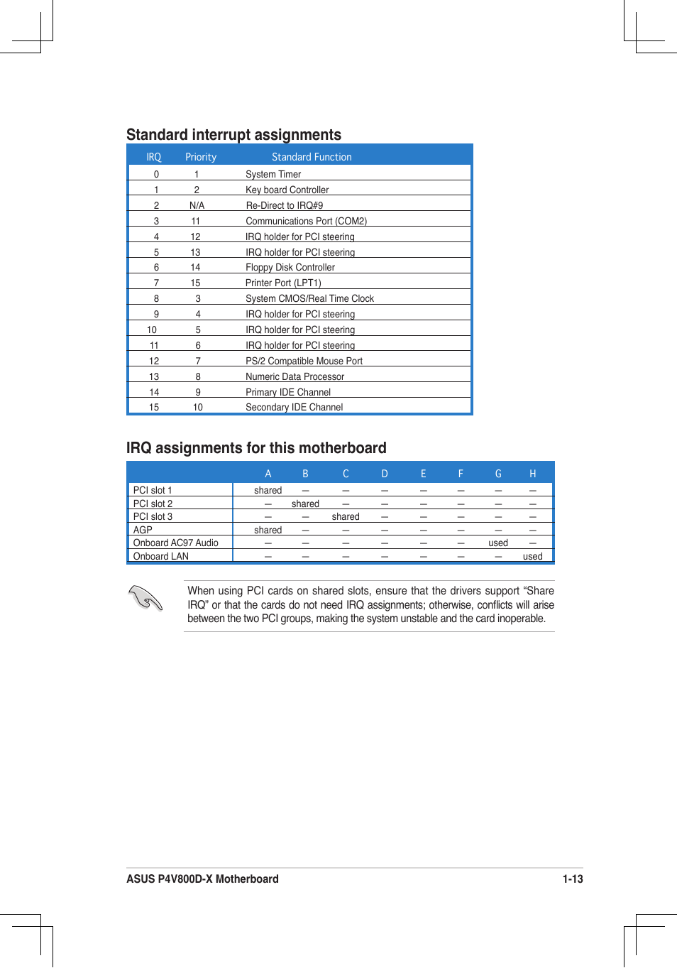 Standard interrupt assignments, Irq assignments for this motherboard | Asus P4V800D-X User Manual | Page 23 / 70