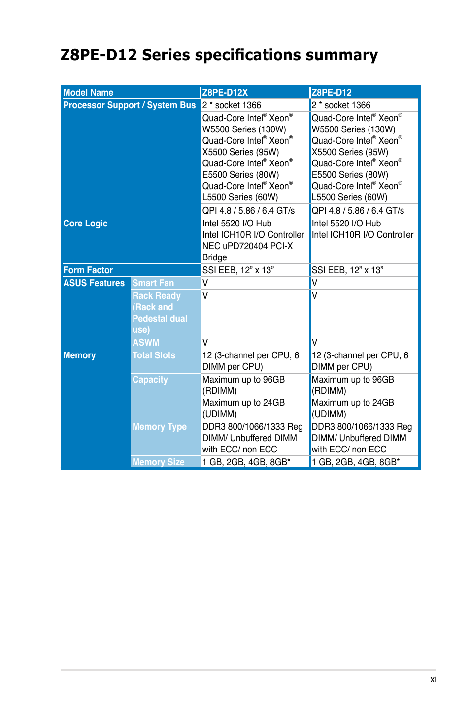 Z8pe-d12 series specifications summary | Asus Z8PE-D12 User Manual | Page 11 / 168
