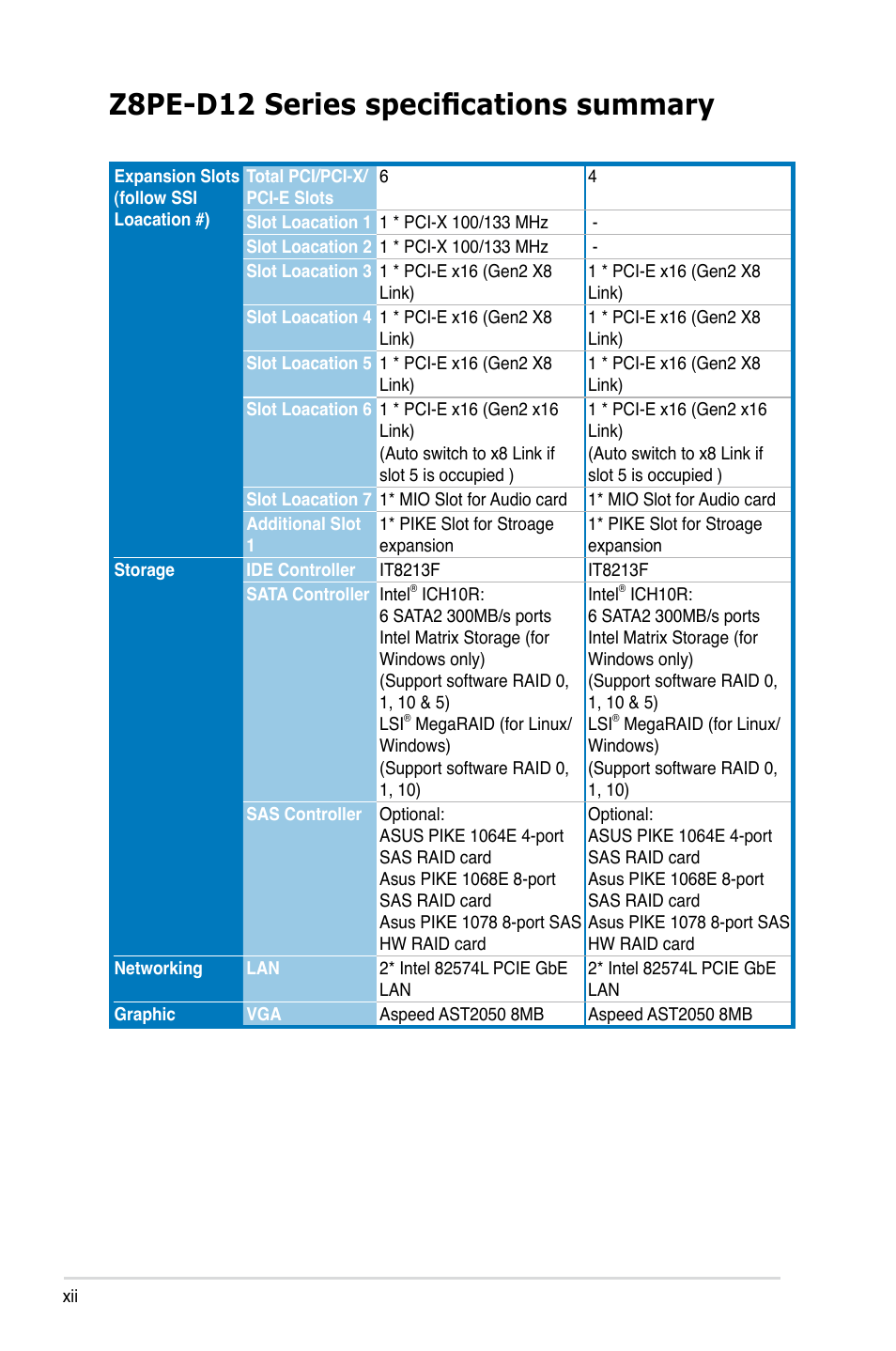 Z8pe-d12 series specifications summary | Asus Z8PE-D12 User Manual | Page 12 / 168