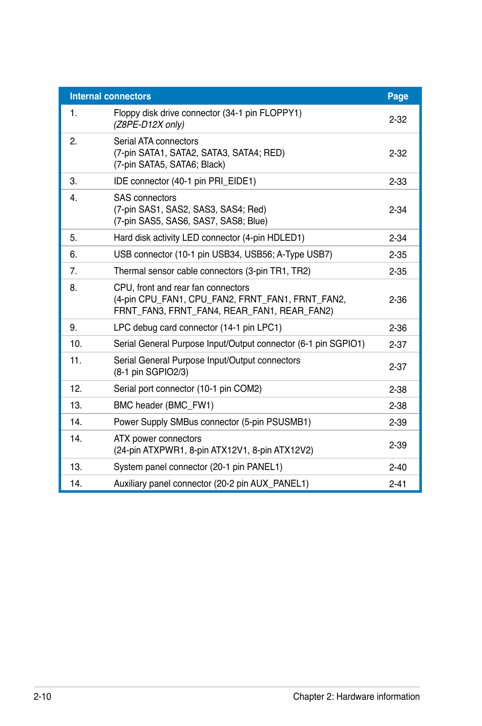 Asus Z8PE-D12 User Manual | Page 30 / 168