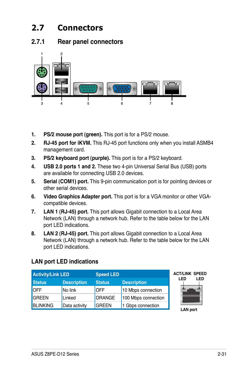 7 connectors, 1 rear panel connectors, Lan port led indications | Asus Z8PE-D12 User Manual | Page 51 / 168