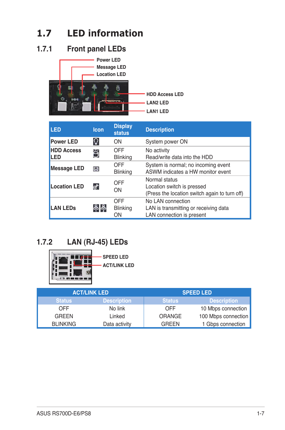 7 led information, 1 front panel leds, 2 lan (rj-45) leds | Led information -7 1.7.1, Front panel leds -7, Lan (rj-45) leds -7 | Asus RS700D-E6/PS8 User Manual | Page 17 / 144