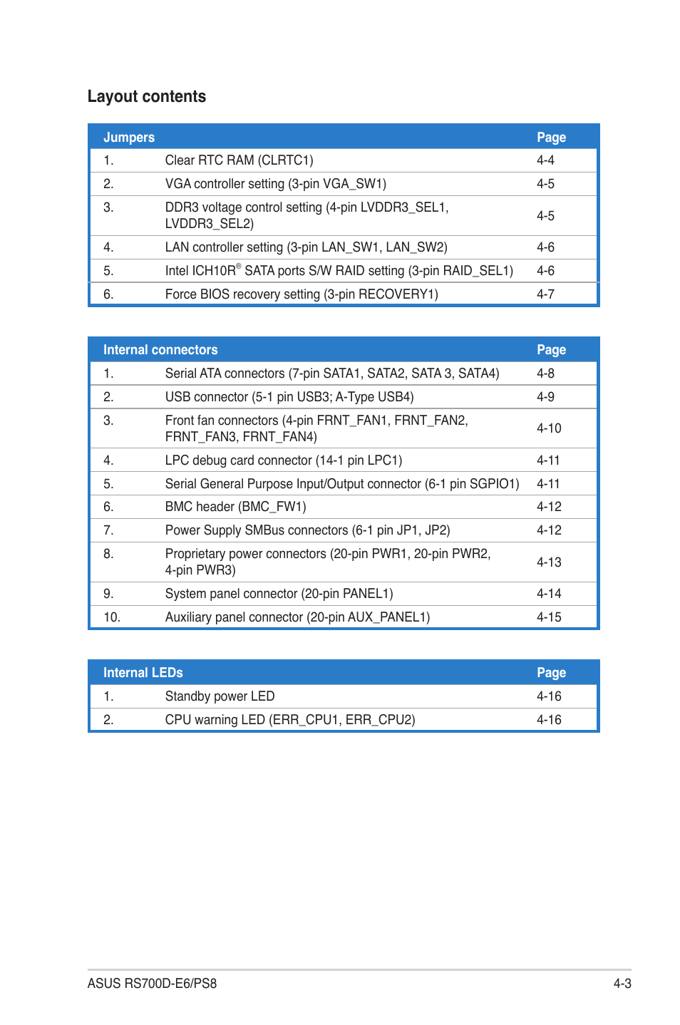 Layout contents | Asus RS700D-E6/PS8 User Manual | Page 41 / 144