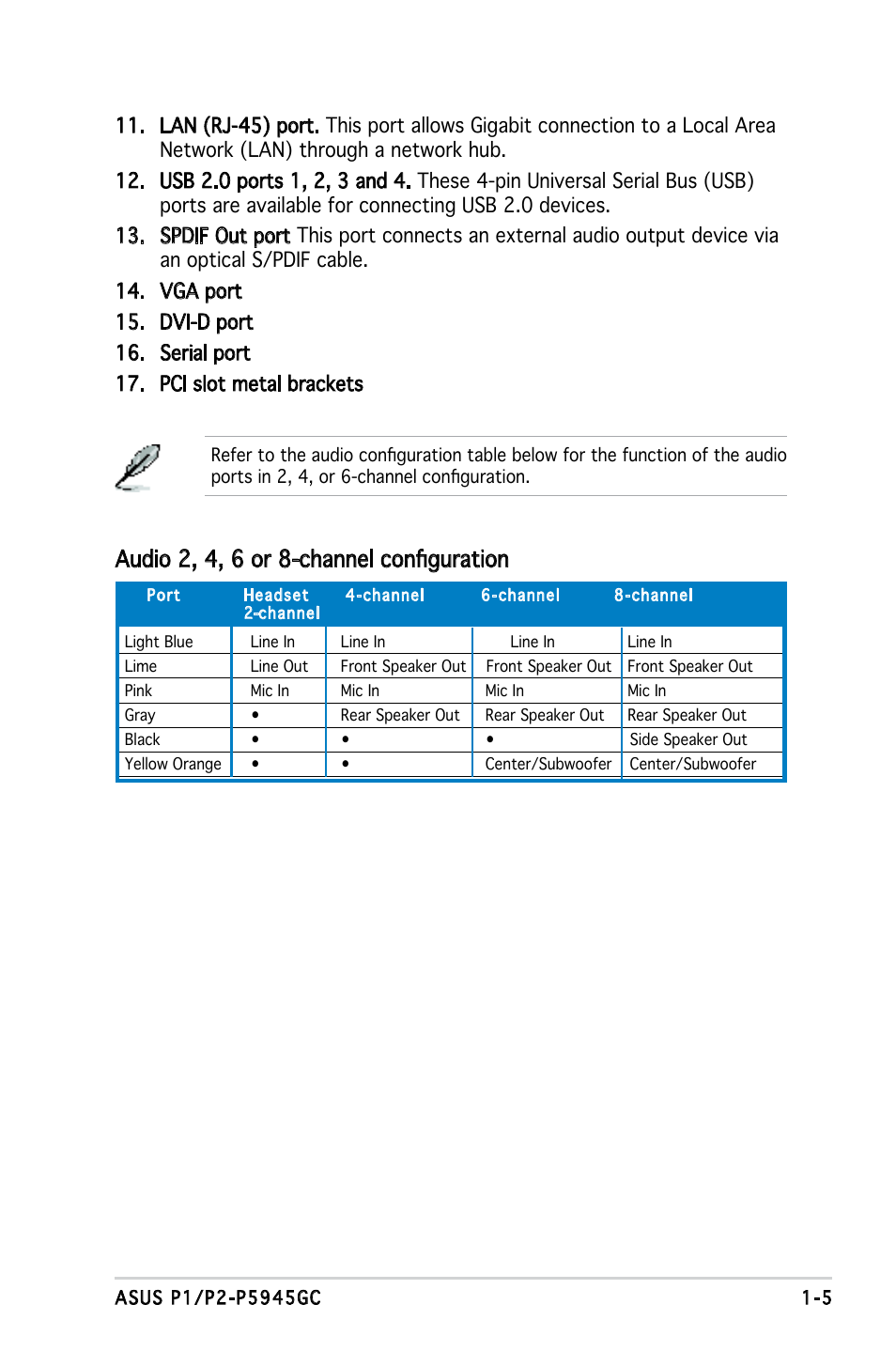 Audio 2, 4, 6 or 8-channel configuration | Asus P2-P5945GC User Manual | Page 15 / 92