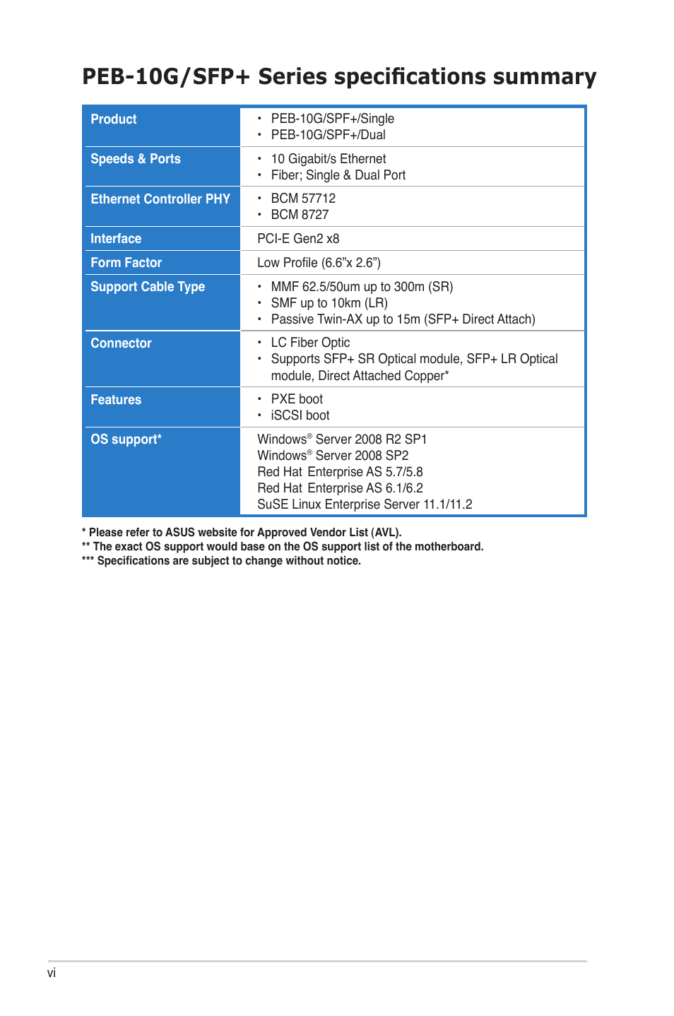 Peb-10g/sfp+ series specifications summary | Asus PEB-10G/SFP PLUS/SINGLE User Manual | Page 6 / 38