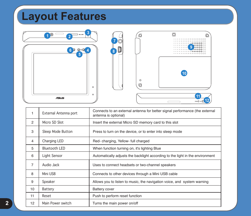 Layout features | Asus R300 User Manual | Page 2 / 17