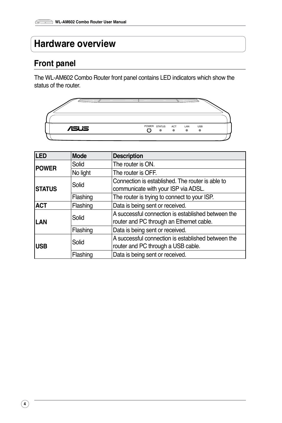 Hardware overview, Front panel | Asus WL-AM602 User Manual | Page 6 / 48