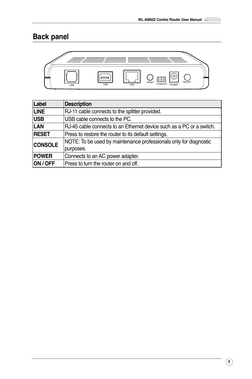 Back panel | Asus WL-AM602 User Manual | Page 7 / 48