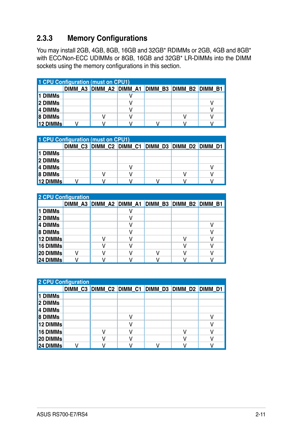 3 memory configurations, Memory configurations -11 | Asus RS700-E7/RS4 User Manual | Page 29 / 196