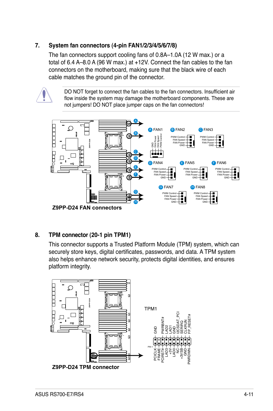 Z9pp-d24 fan connectors, Z9pp-d24 tpm connector, Tpm1 | Asus RS700-E7/RS4 User Manual | Page 59 / 196