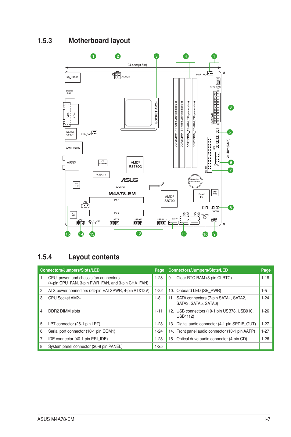 3 motherboard layout, 4 layout contents, Motherboard layout -7 | Layout contents -7, 3 motherboard layout 1.5.4 layout contents | Asus M4A78-EM User Manual | Page 19 / 64