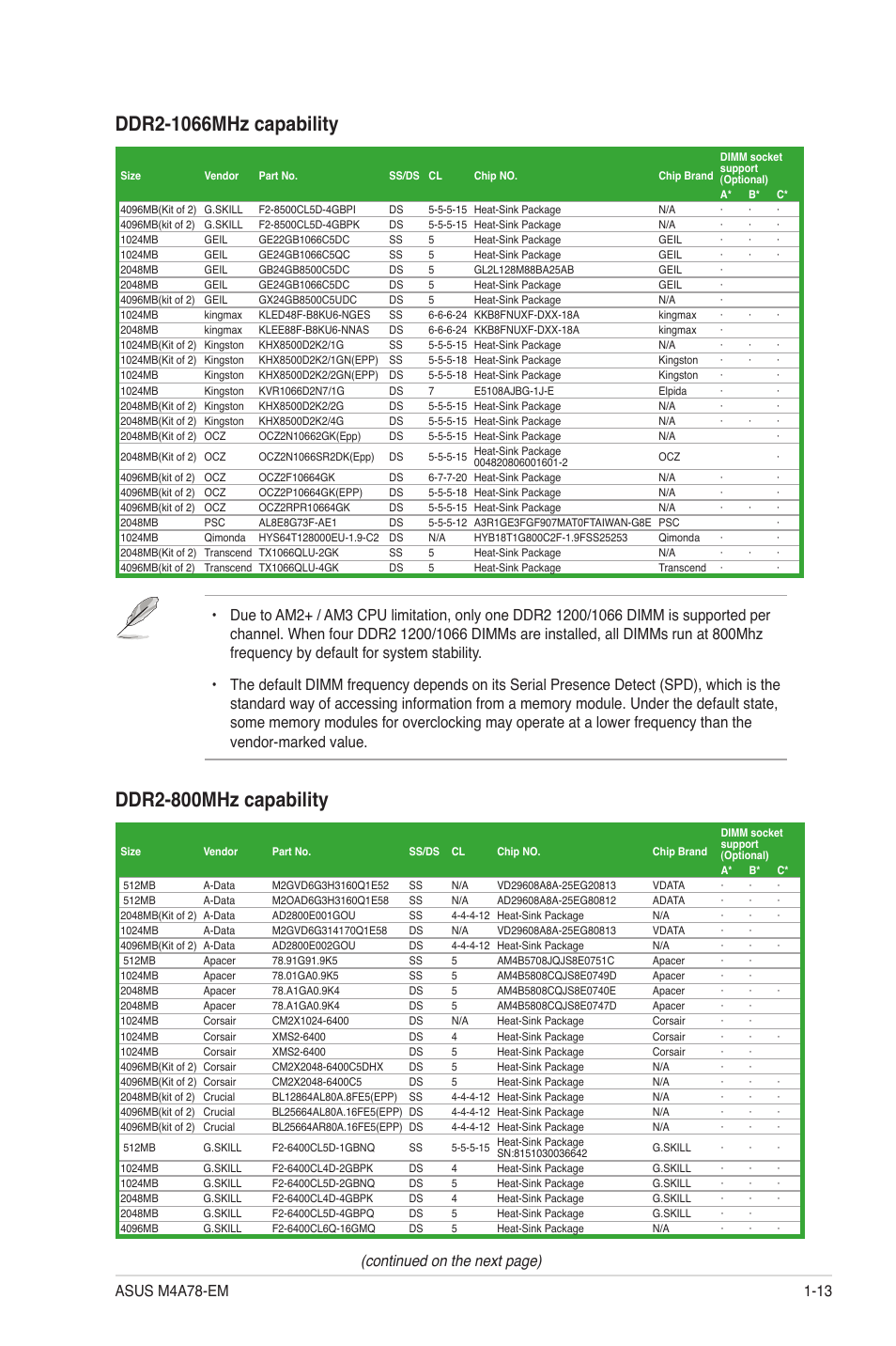 Ddr2-800mhz capability, Continued on the next page) | Asus M4A78-EM User Manual | Page 25 / 64