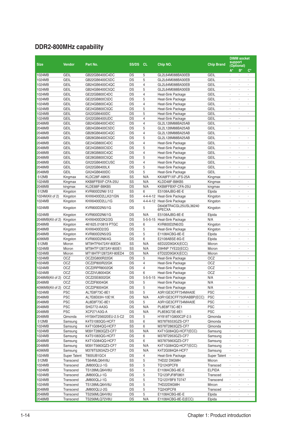 Ddr2-800mhz capability, Chapter 1: product introduction 1-14 | Asus M4A78-EM User Manual | Page 26 / 64